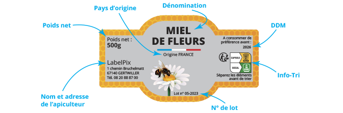 résumé réglementation étiquette miel sur un modèle conforme